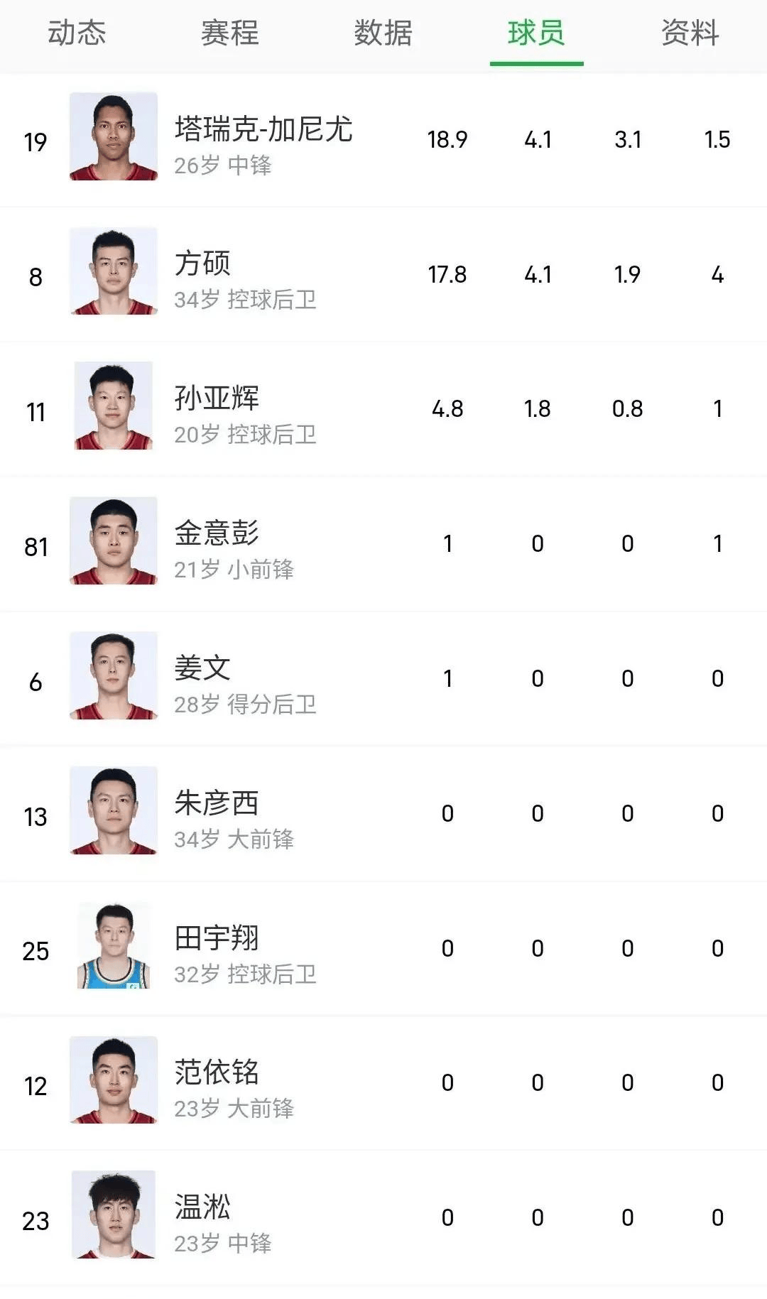 亚博体育在线-这也行？北京首钢窗口期复出首秀今晨浙江稠州调整名单以备CBA常规赛，布鲁克林篮网豪取连胜备战NBA总决赛的简单介绍-亚博体育在线
